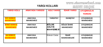 Sözlü Mülakat İle Alakalı Çıkabilecek Sorular